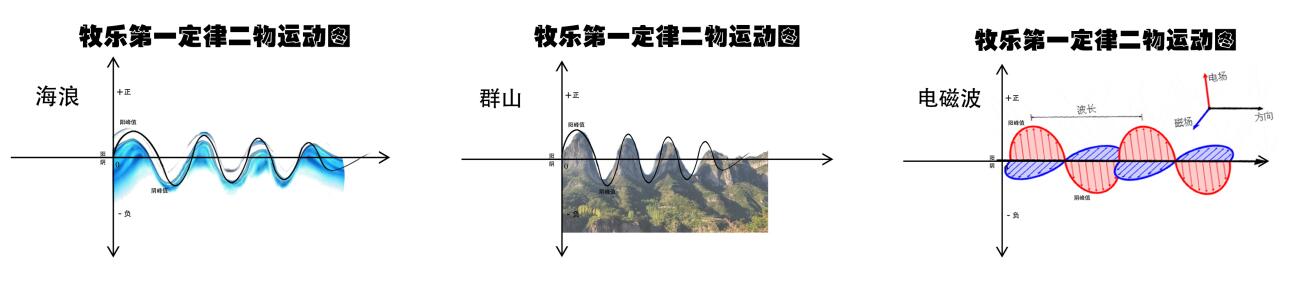 關于宇宙形狀、空間、時間、生命體的討論與五個猜想