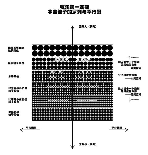 關于宇宙形狀、空間、時間、生命體的討論與五個猜想